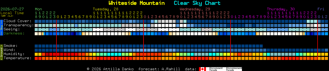 Current forecast for Whiteside Mountain Clear Sky Chart