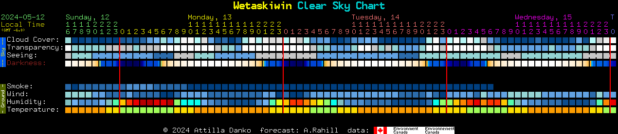 Current forecast for Wetaskiwin Clear Sky Chart