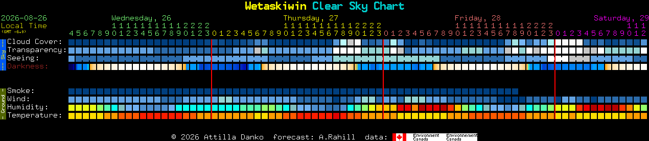 Current forecast for Wetaskiwin Clear Sky Chart
