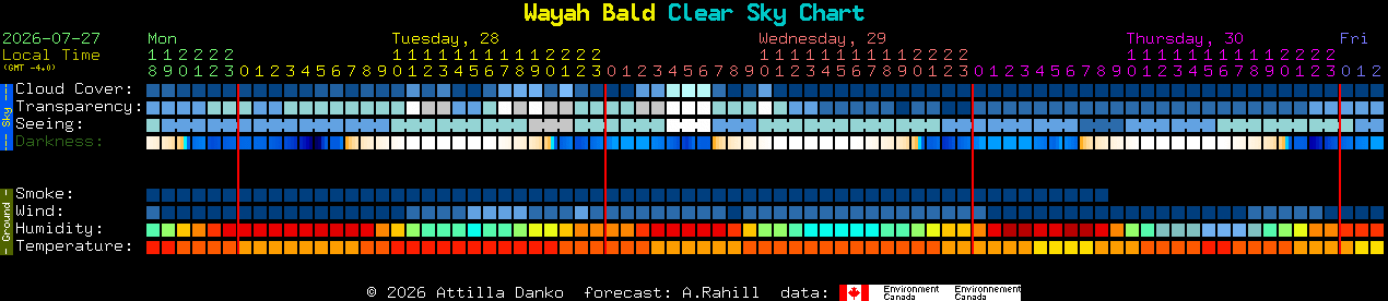 Current forecast for Wayah Bald Clear Sky Chart