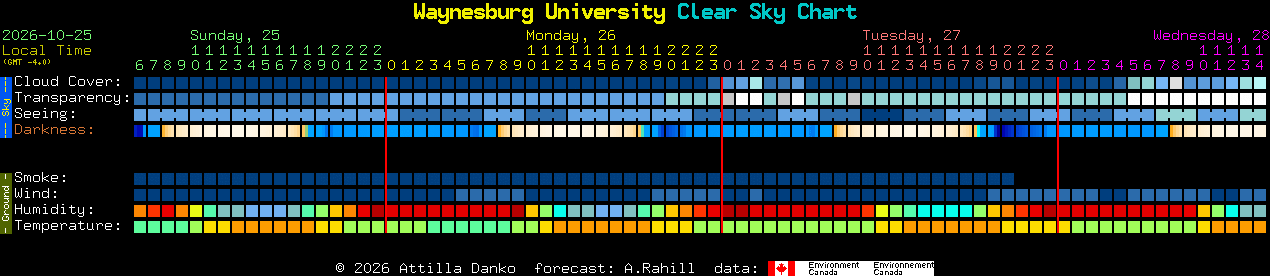 Current forecast for Waynesburg University Clear Sky Chart