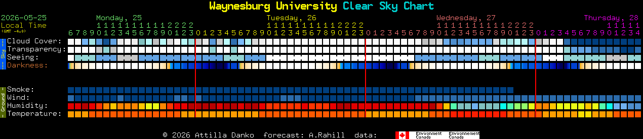 Current forecast for Waynesburg University Clear Sky Chart