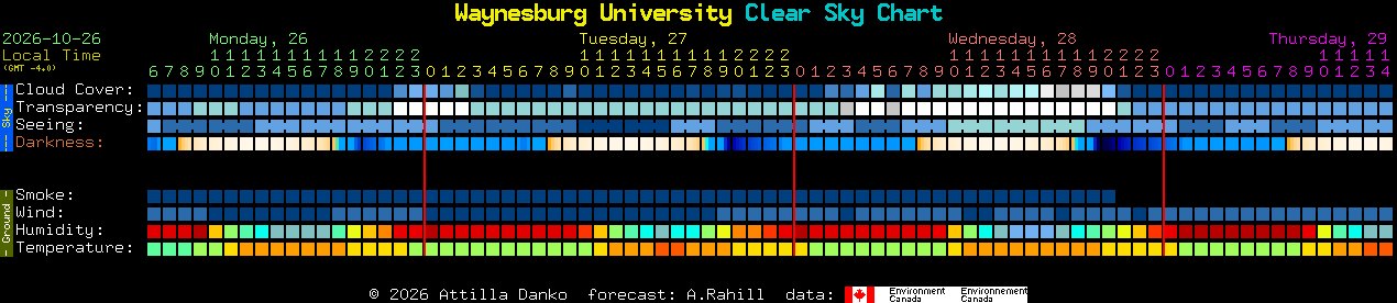 Current forecast for Waynesburg University Clear Sky Chart