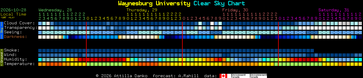 Current forecast for Waynesburg University Clear Sky Chart