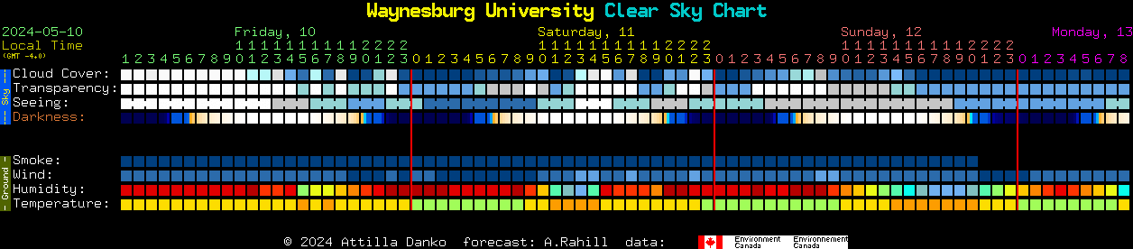 Current forecast for Waynesburg University Clear Sky Chart