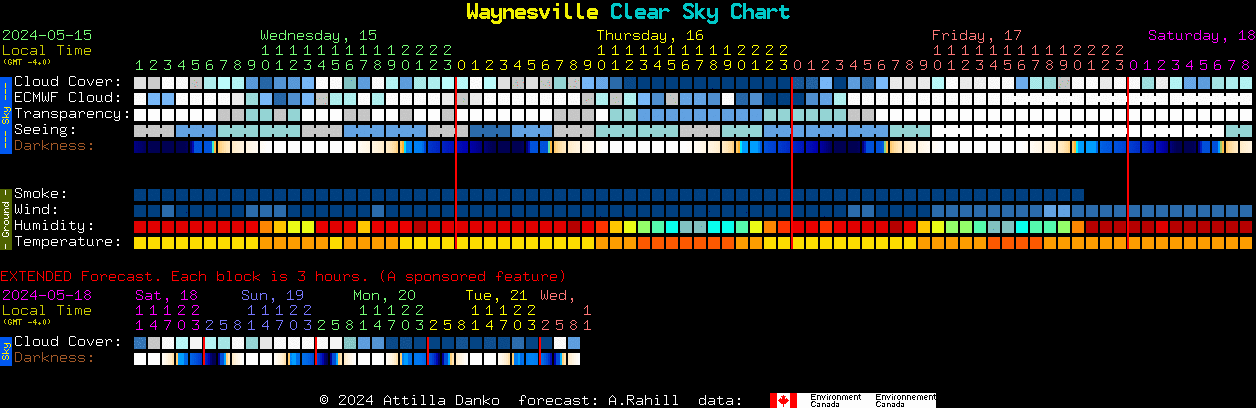 Current forecast for Waynesville Clear Sky Chart
