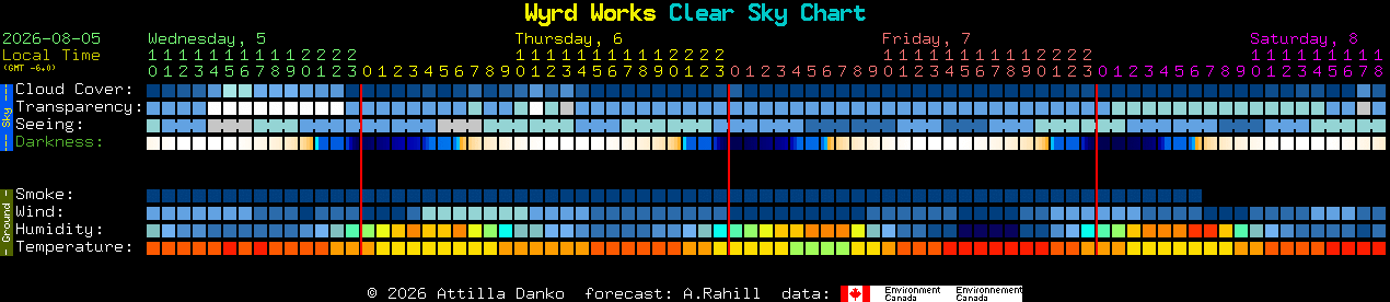 Current forecast for Wyrd Works Clear Sky Chart
