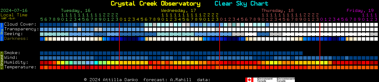 Current forecast for Crystal Creek Observatory Clear Sky Chart