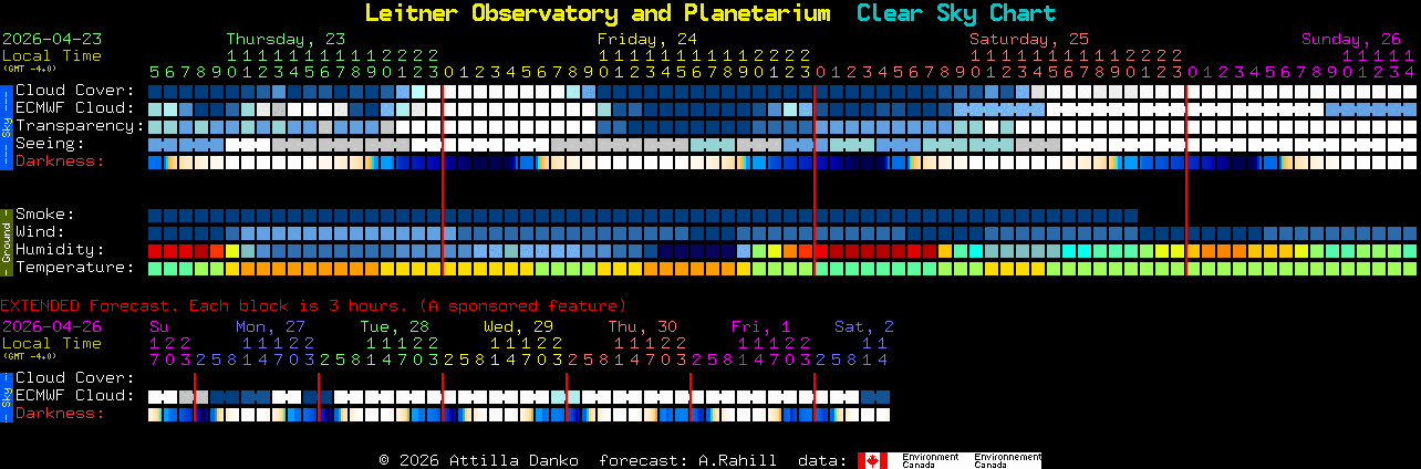 Current forecast for Leitner Observatory and Planetarium Clear Sky Chart