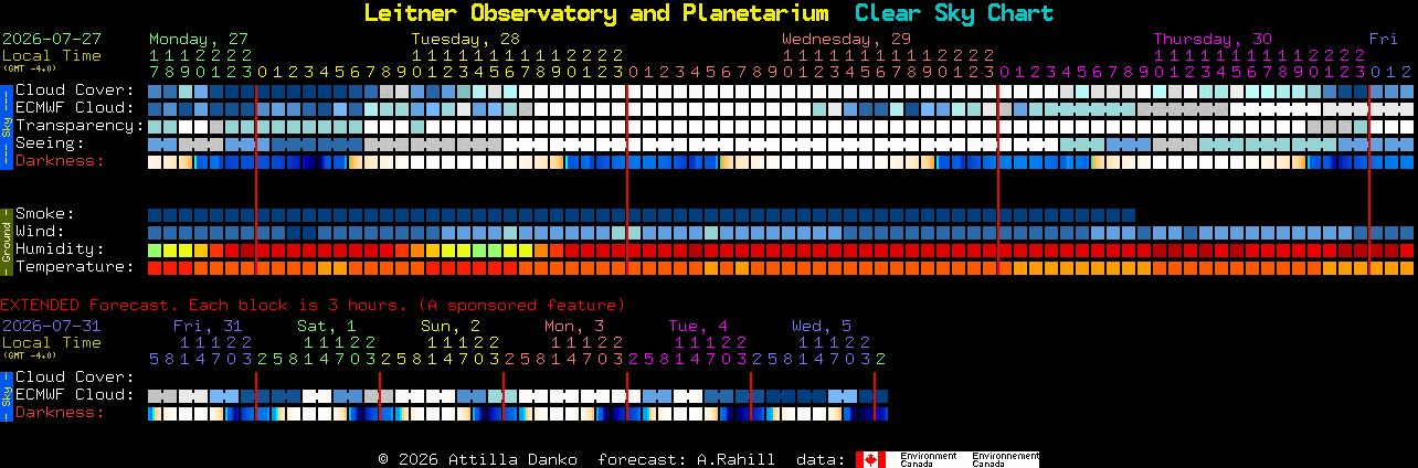 Current forecast for Leitner Observatory and Planetarium Clear Sky Chart