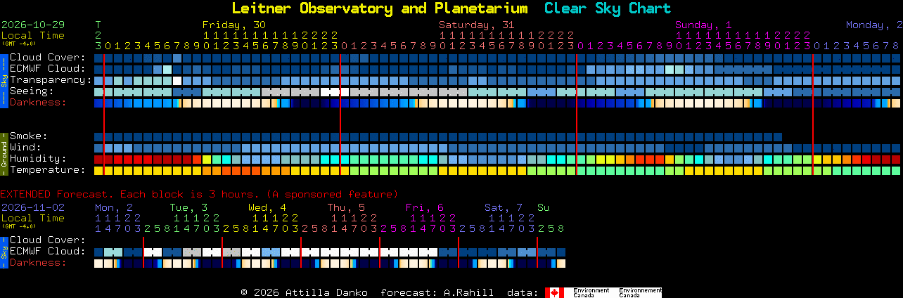 Current forecast for Leitner Observatory and Planetarium Clear Sky Chart