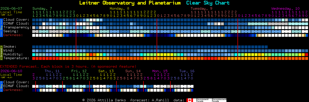 Current forecast for Leitner Observatory and Planetarium Clear Sky Chart