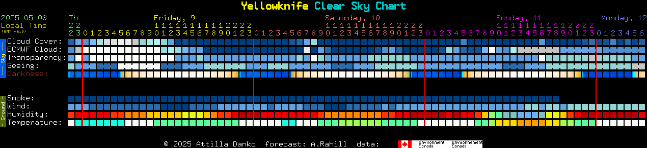 Current forecast for Yellowknife Clear Sky Chart