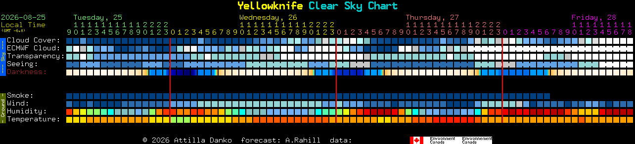 Current forecast for Yellowknife Clear Sky Chart