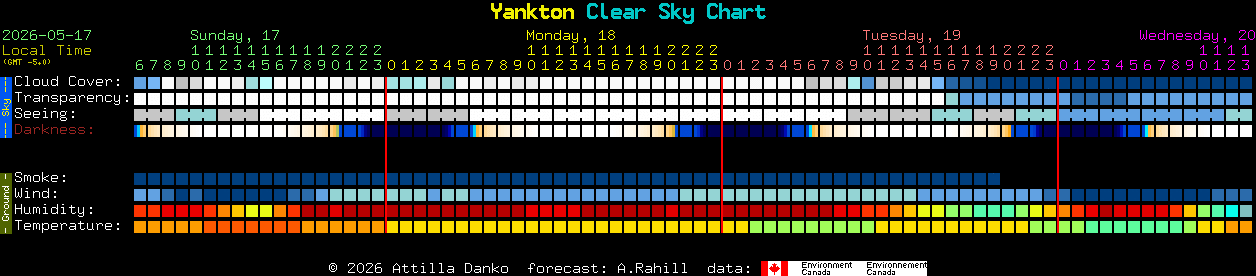 Current forecast for Yankton Clear Sky Chart