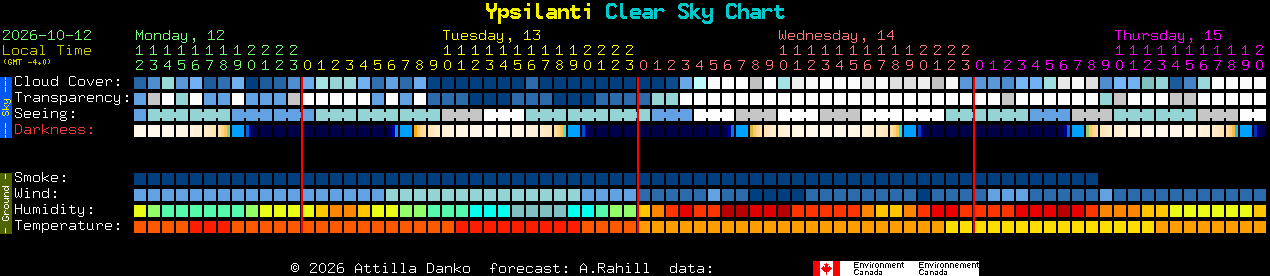 Current forecast for Ypsilanti Clear Sky Chart