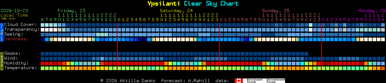 Current forecast for Ypsilanti Clear Sky Chart