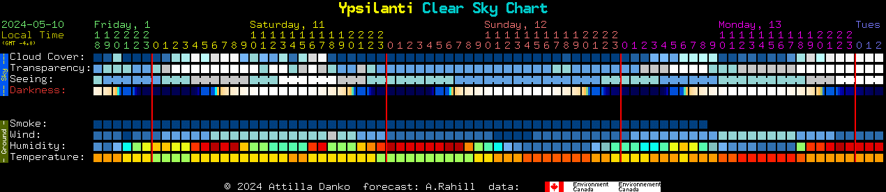 Current forecast for Ypsilanti Clear Sky Chart