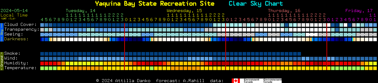 Current forecast for Yaquina Bay State Recreation Site Clear Sky Chart