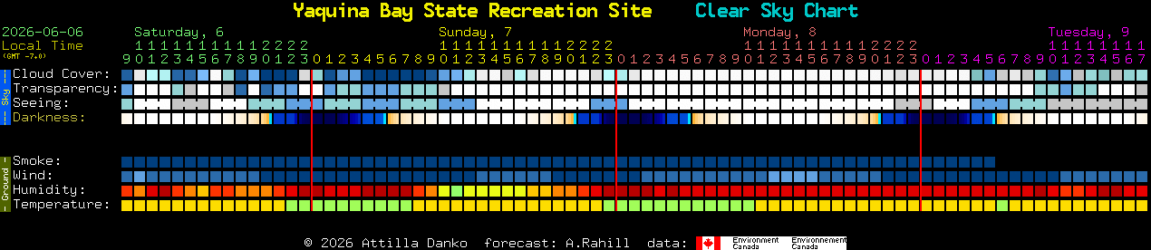 Current forecast for Yaquina Bay State Recreation Site Clear Sky Chart