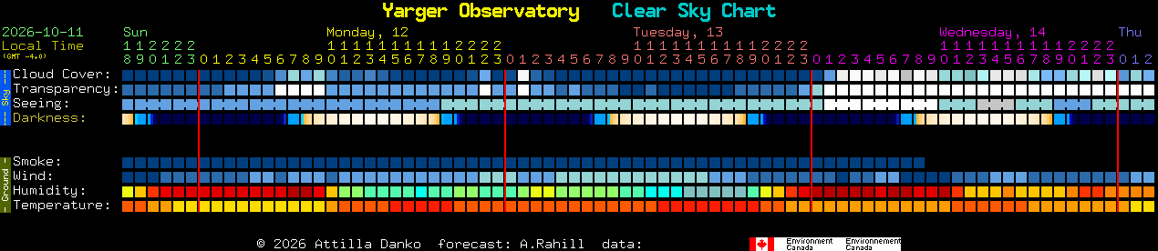 Current forecast for Yarger Observatory Clear Sky Chart