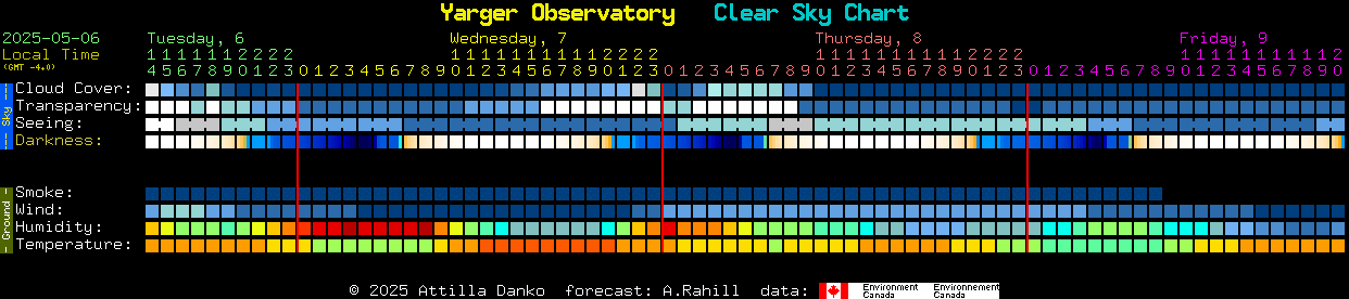 Current forecast for Yarger Observatory Clear Sky Chart