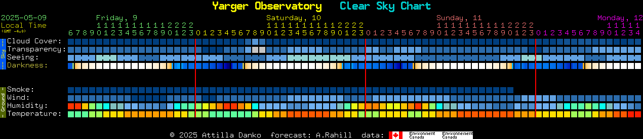 Current forecast for Yarger Observatory Clear Sky Chart