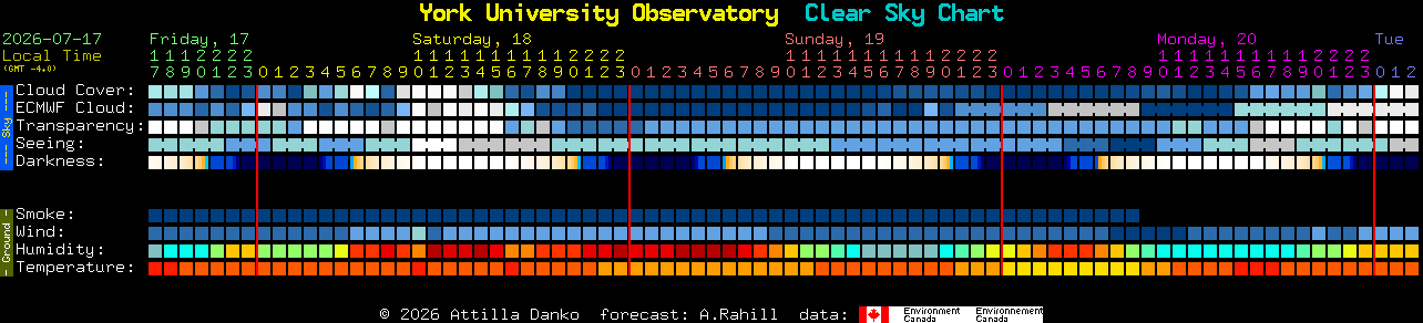 Current forecast for York University Observatory Clear Sky Chart