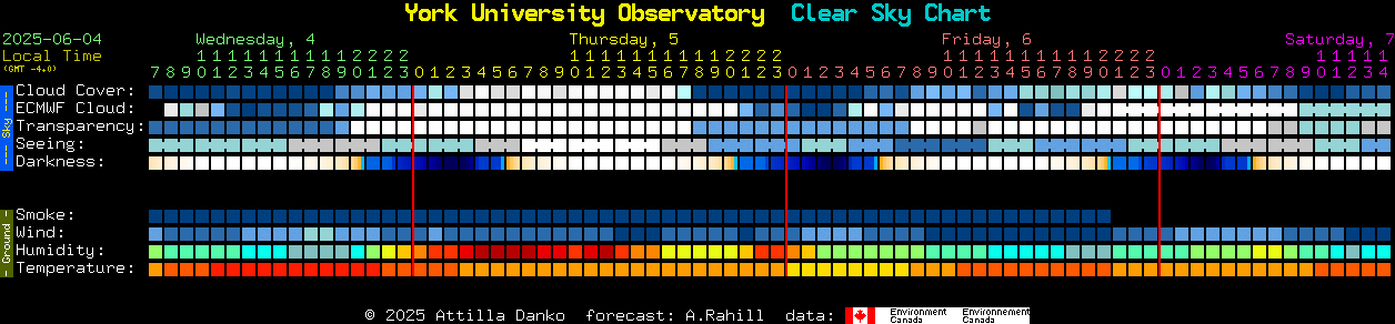 Current forecast for York University Observatory Clear Sky Chart
