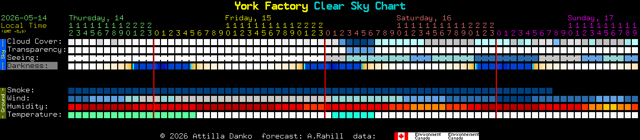 Current forecast for York Factory Clear Sky Chart