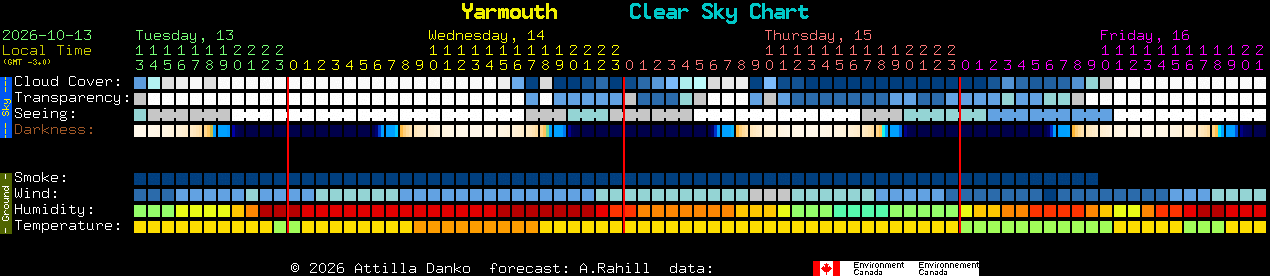 Current forecast for Yarmouth Clear Sky Chart