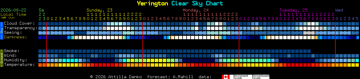Current forecast for Yerington Clear Sky Chart