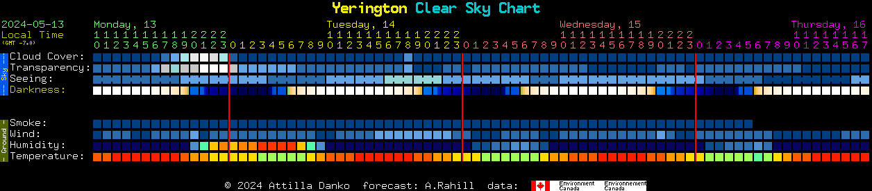 Current forecast for Yerington Clear Sky Chart