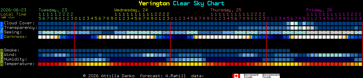 Current forecast for Yerington Clear Sky Chart