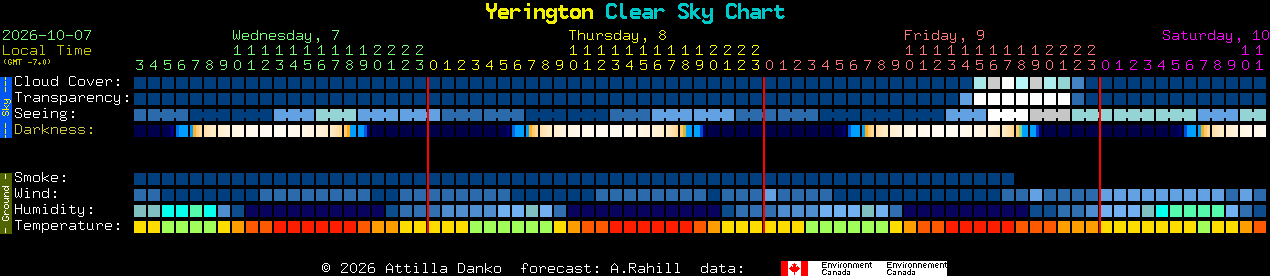Current forecast for Yerington Clear Sky Chart