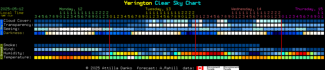 Current forecast for Yerington Clear Sky Chart