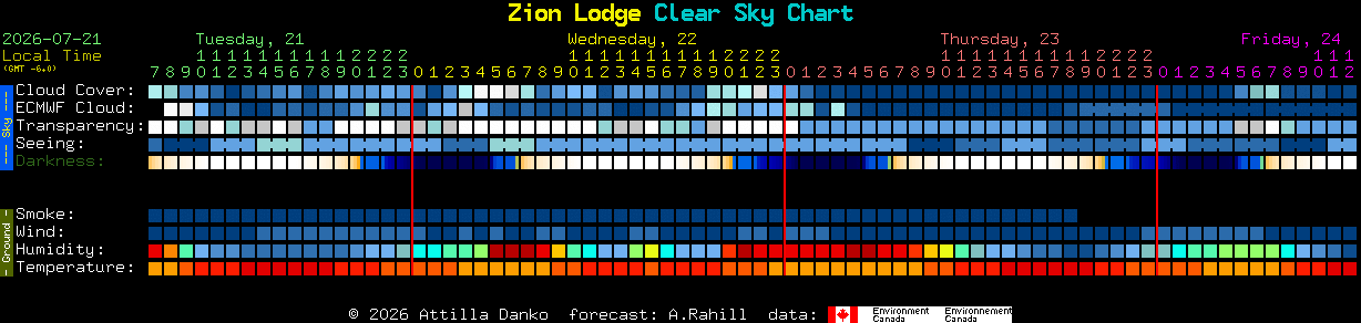 Current forecast for Zion Lodge Clear Sky Chart