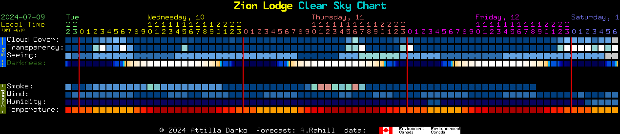 Current forecast for Zion Lodge Clear Sky Chart