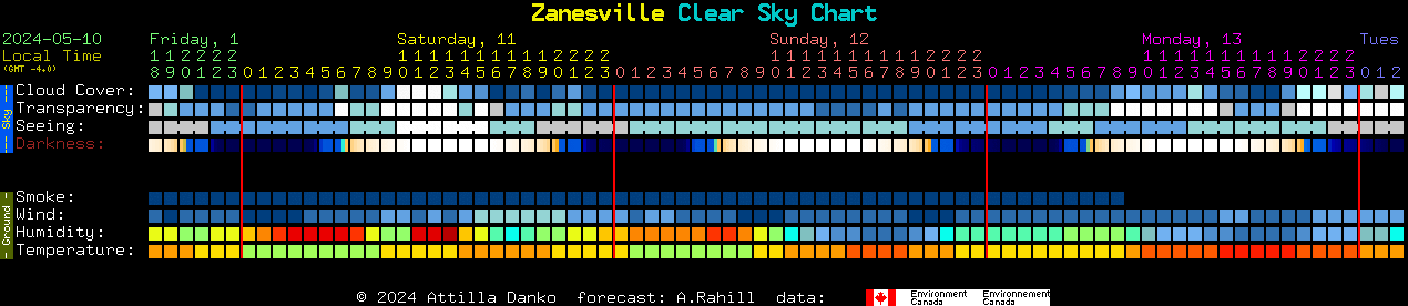 Current forecast for Zanesville Clear Sky Chart