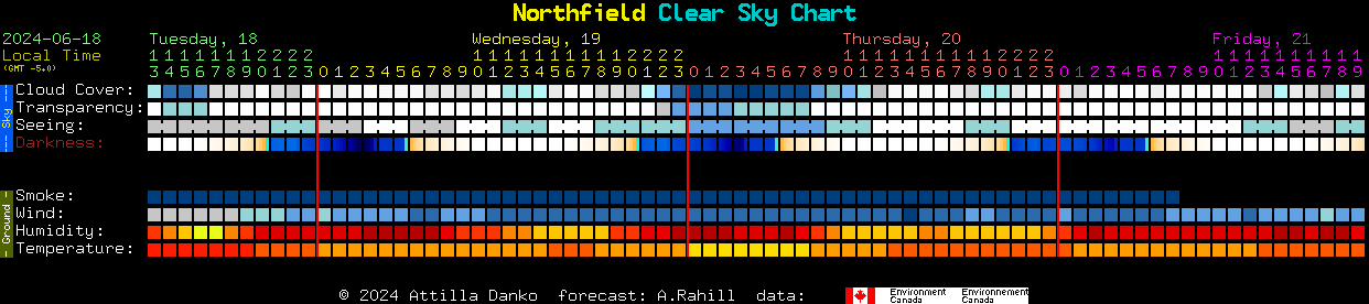 Northfield Clear Sky Chart