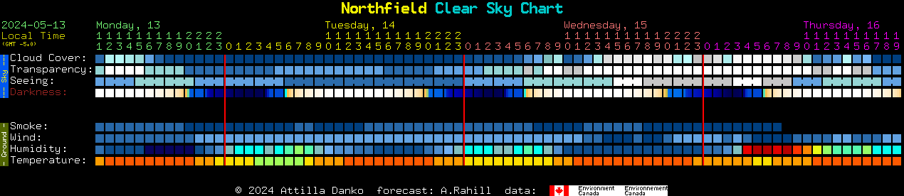 Current forecast for Northfield Clear Sky Chart