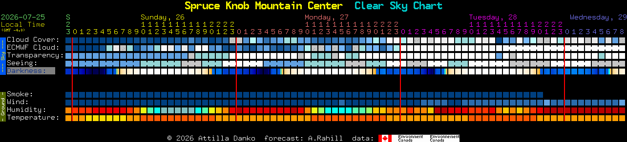 Current forecast for Spruce Knob Mountain Center Clear Sky Chart