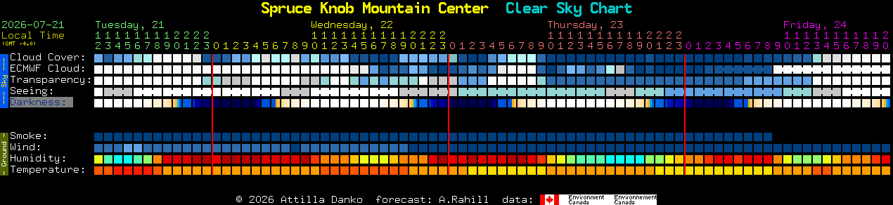 Current forecast for Spruce Knob Mountain Center Clear Sky Chart