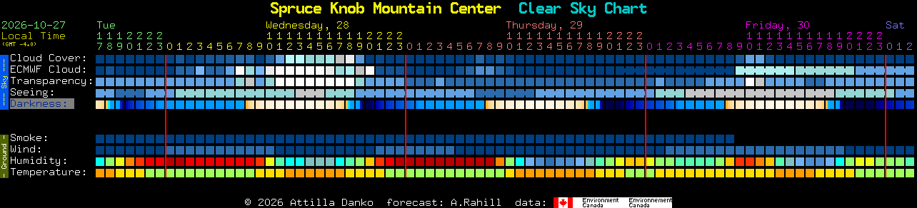 Current forecast for Spruce Knob Mountain Center Clear Sky Chart