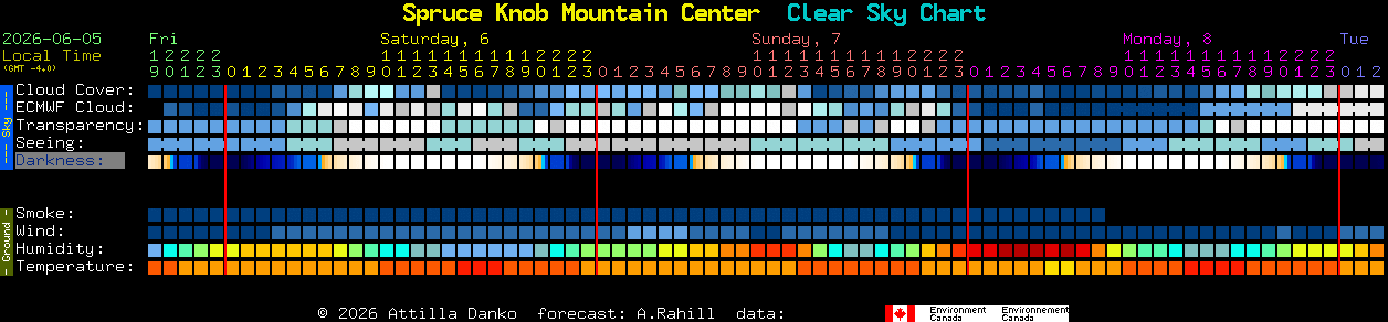 Current forecast for Spruce Knob Mountain Center Clear Sky Chart