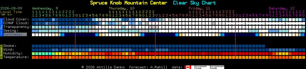 Current forecast for Spruce Knob Mountain Center Clear Sky Chart