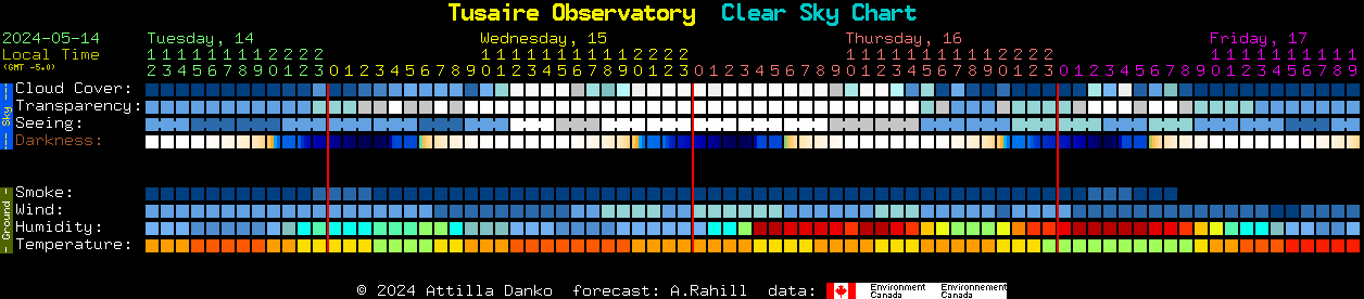 Current forecast for Tusaire Observatory Clear Sky Chart