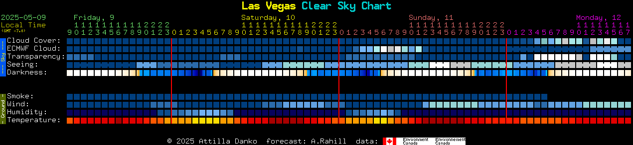 Current clear sky chart